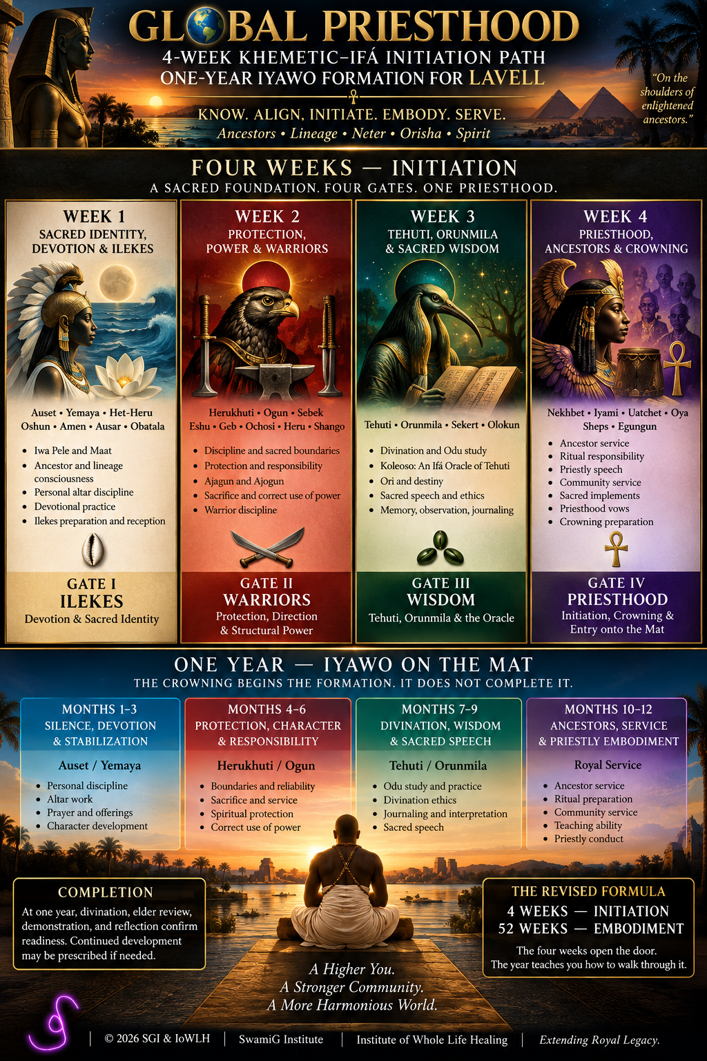 Lavell Global Priesthood four-week initiation and one-year Iyawo formation infographic